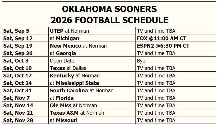 Oklahoma Sooners 2026 Football Schedule